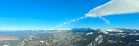 Mountain Weather